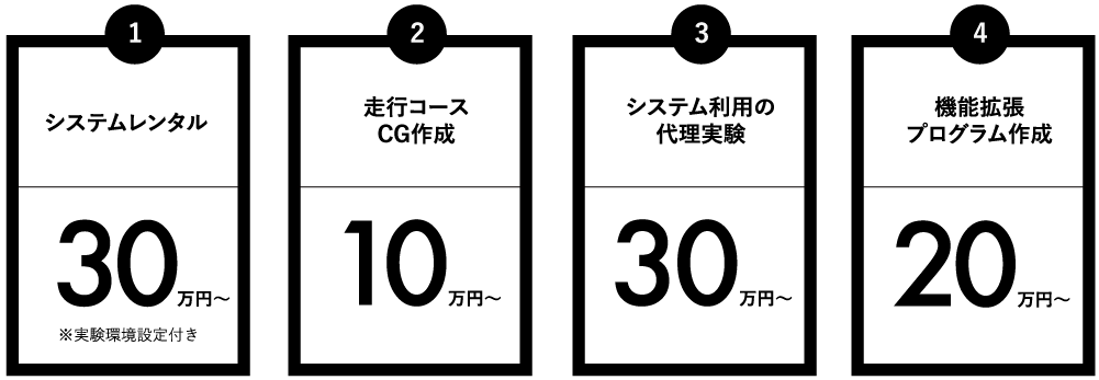 提供サポートサービス内容