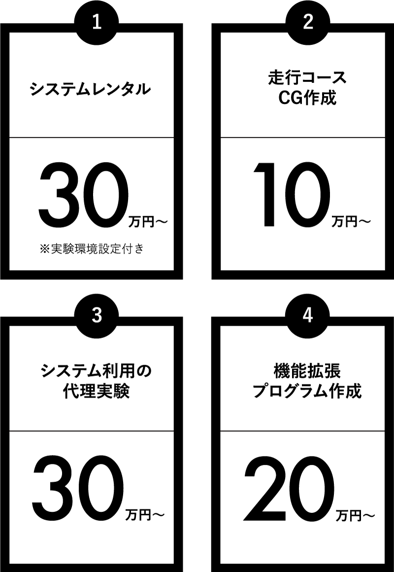 提供サポートサービス内容