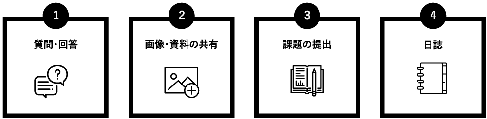 maharaで実現可能なカスタマイズ例