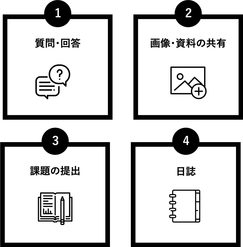 maharaで実現可能なカスタマイズ例